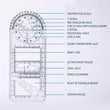 Multifunctional Geometric Ruler