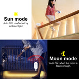 LED Motion Sensor Light  Closet Stairs